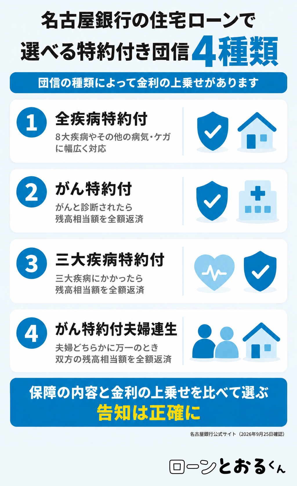 名古屋銀行の住宅ローンで選べる特約付き団信4種類